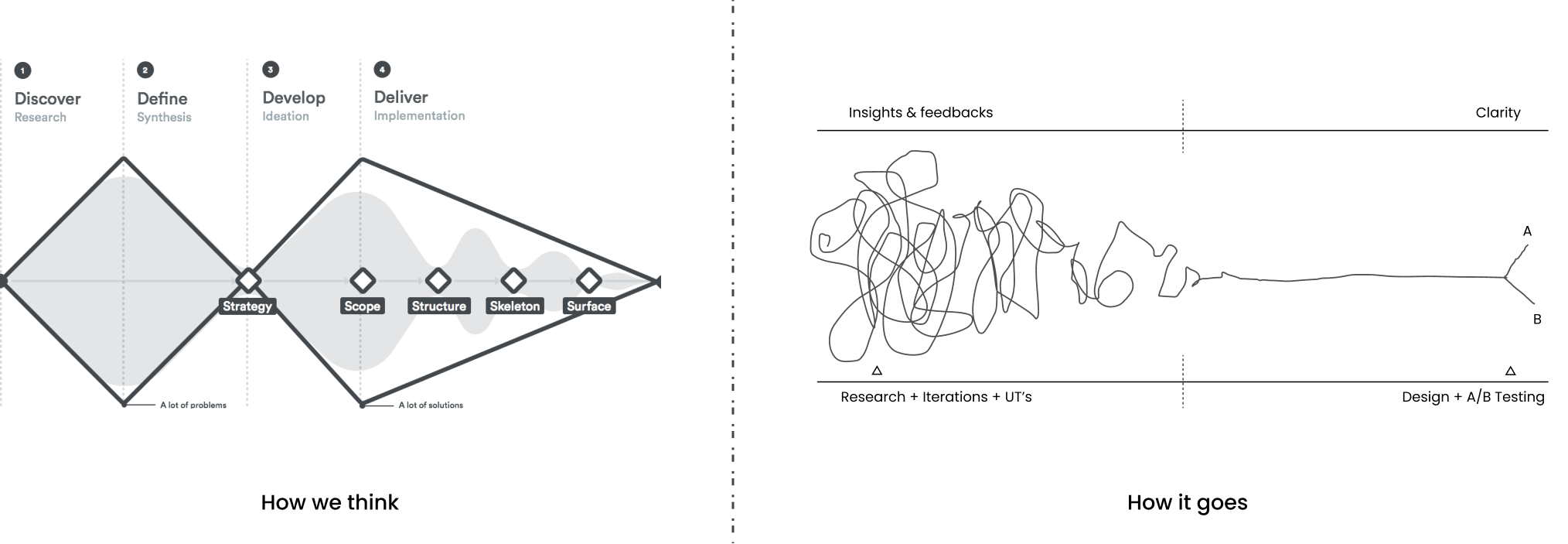 project process workflow