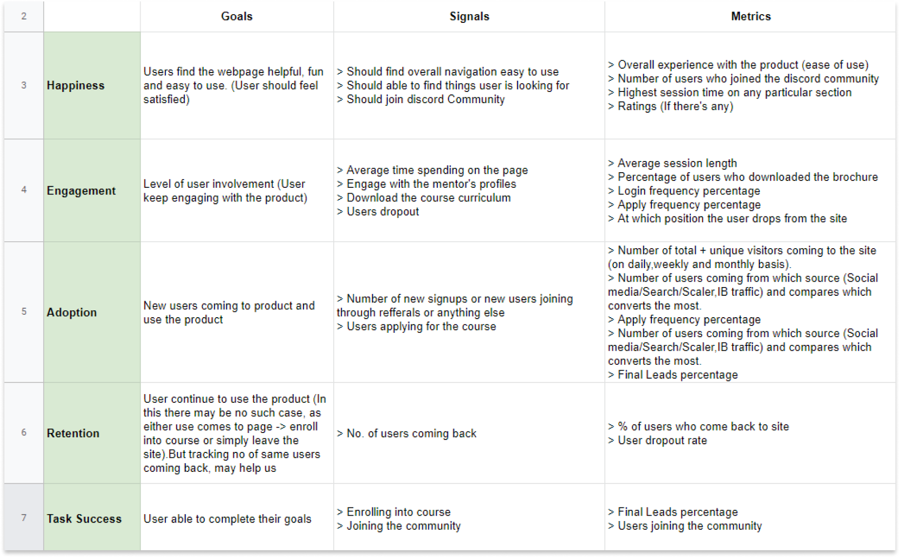 project process workflow