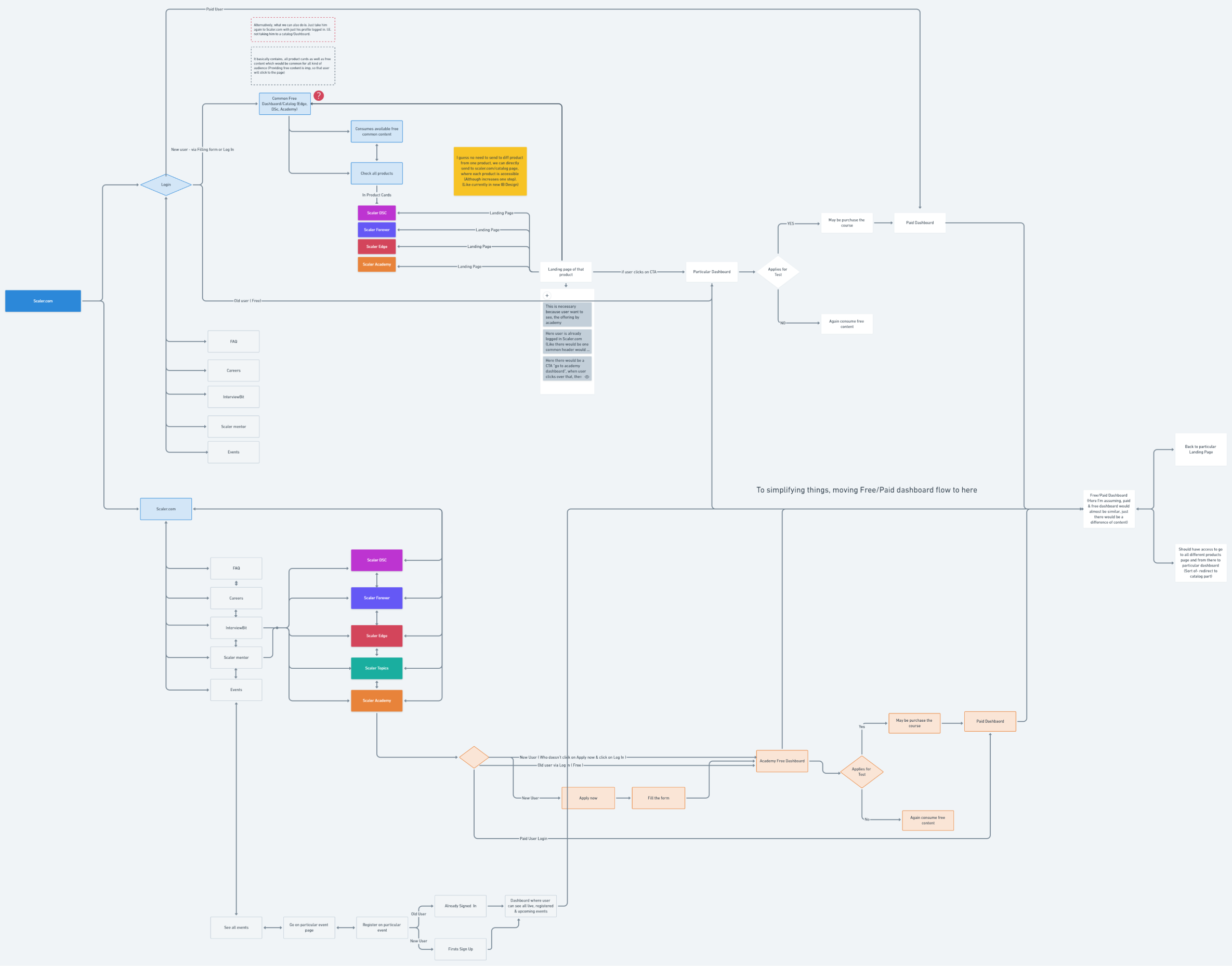 project process workflow