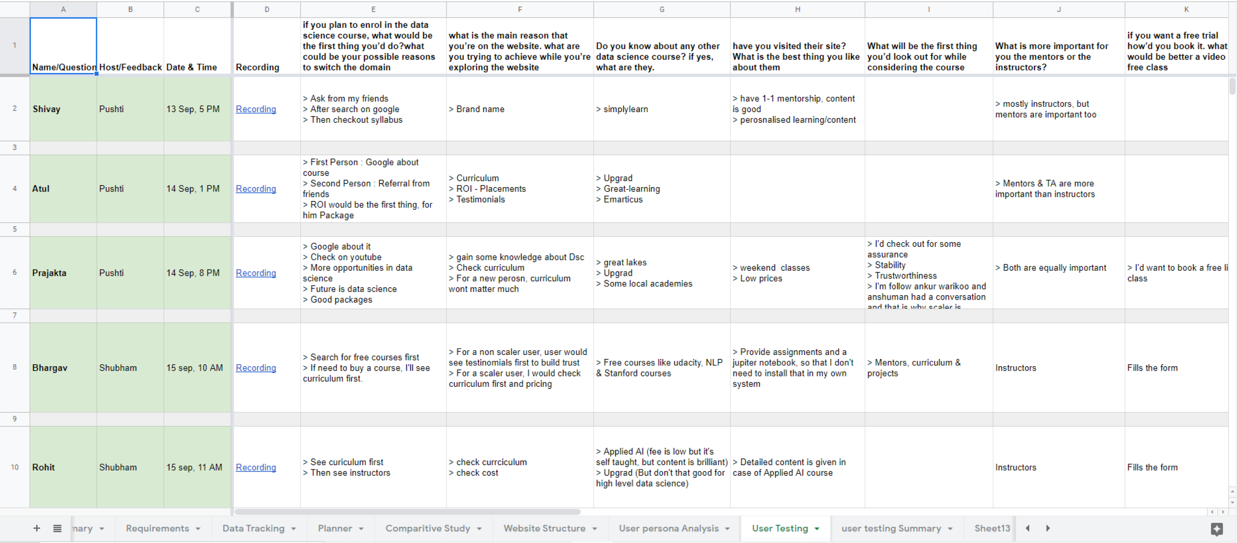 project process workflow