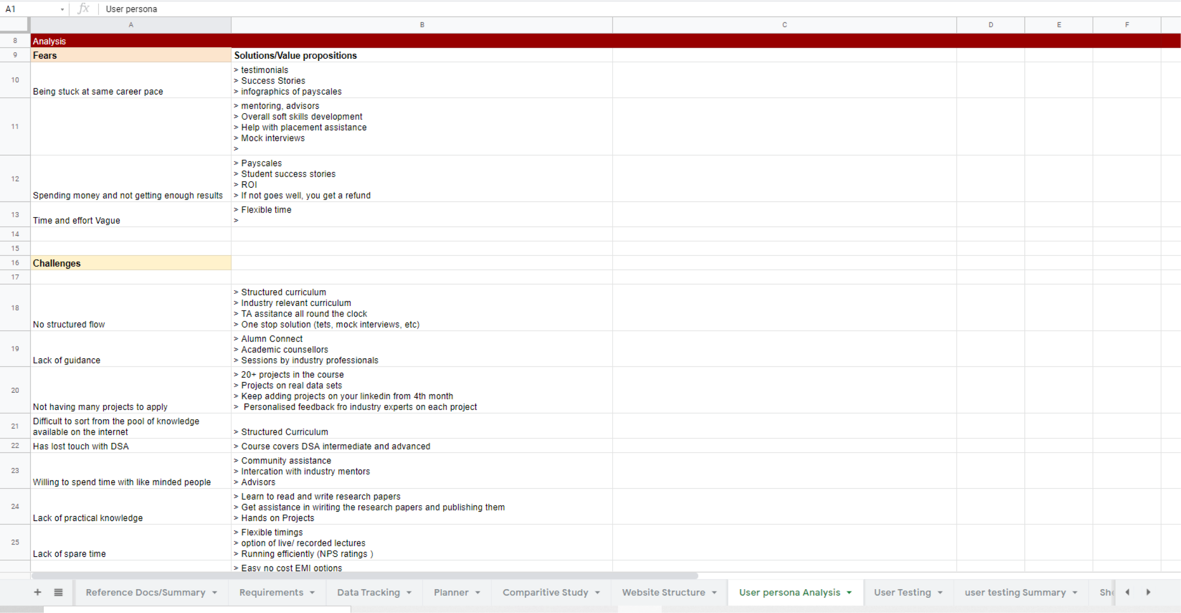 project process workflow